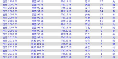 1976是什麼年|民國76年是西元幾年？民國76年是什麼生肖？民國76年幾歲？